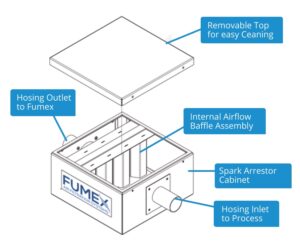 The FA150 Spark Arrestor by Fumex